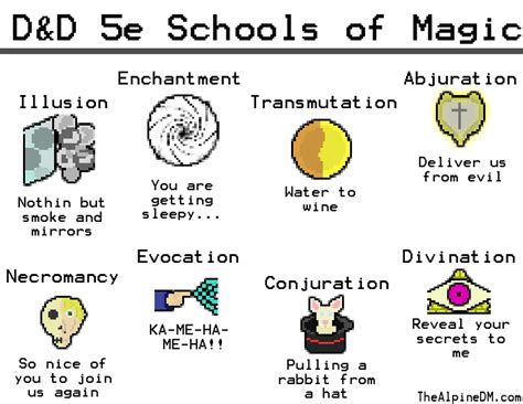 Visual reference I made for 5e Schools of Magic, hope you find it useful! : r/DungeonsAndDragons