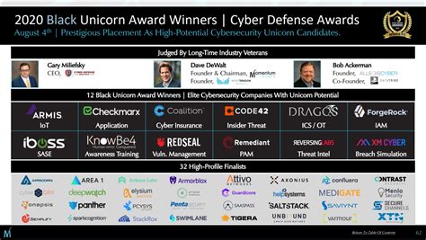 Cybersecurity Vendor Landscape - Exclusively from Momentum Cyber - Cyber Defense Magazine