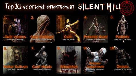 Silent Hill 2 Monsters