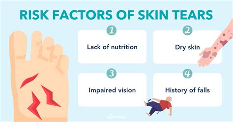 Skin Tears 101: Types, Causes, Treatment & Prevention - Homage Malaysia