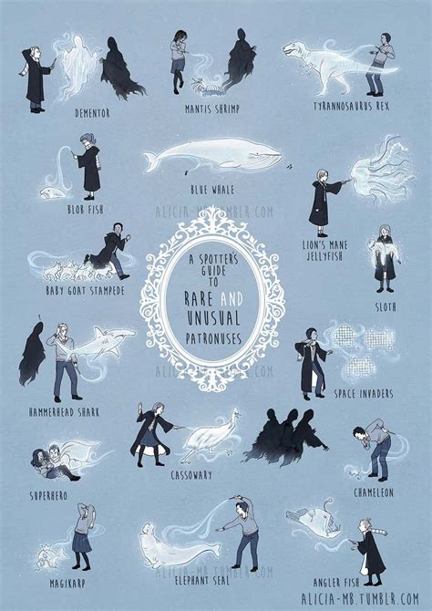 A Field Guide To Unusual (And Hilarious) Harry Potter Patronuses | Field guide, Harry potter ...