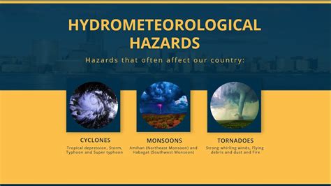 Basic SCIENCE Hydrometeorological Hazard, 49% OFF