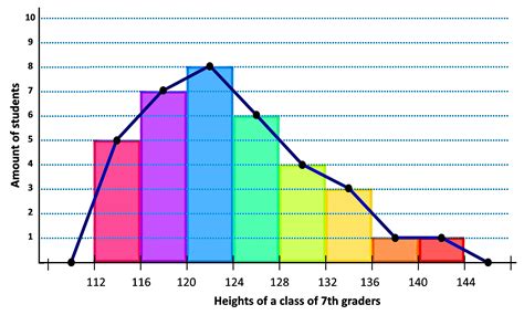 Frequency Diagram