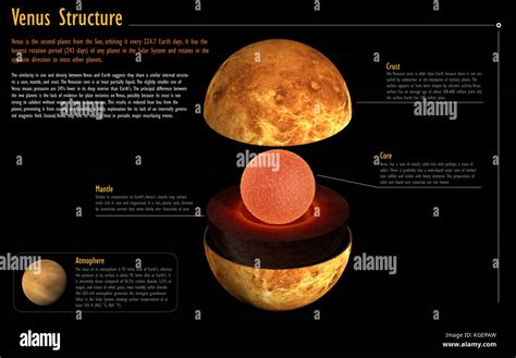 Venus Planet Atmosphere Composition