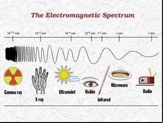 Electromagnetic Examples For Kids