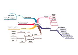 Mind-map on Hardware by dsmith00 - Teaching Resources - Tes