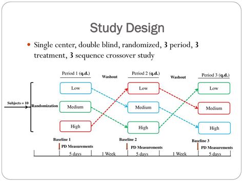 Types Of Crossover Study Design - Design Talk