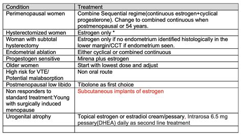 hrt for menopause uk - Clothed With Authority Online Diary Photo Gallery