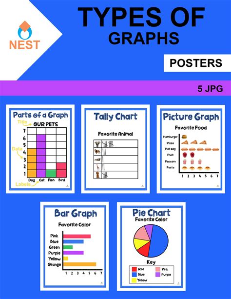 Types Of Chart - Dona