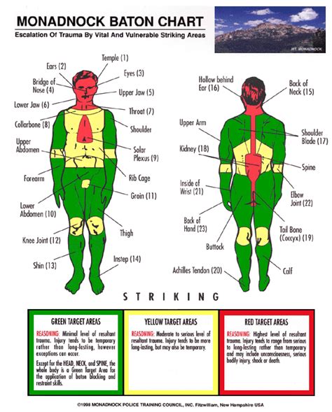 info about random things.: Monadnock Baton Chart