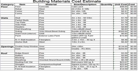 Download Building Materials Cost Estimate Sheet - Engineering Discoveries