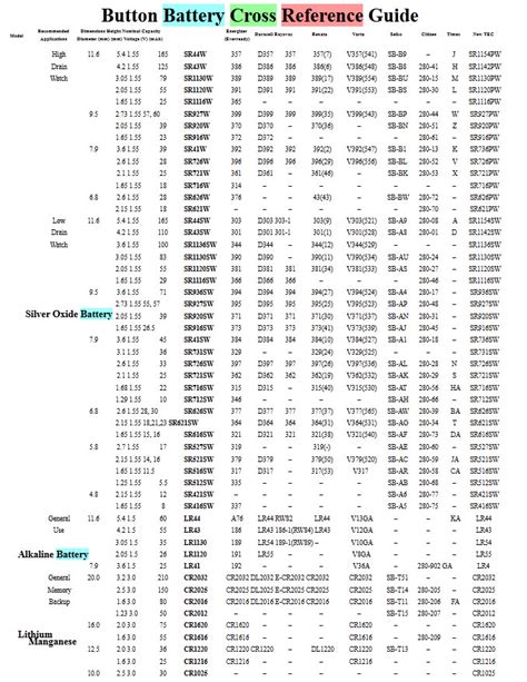 Introducir 40+ imagen seiko watch battery replacement chart - Abzlocal.mx