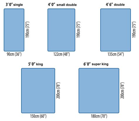 How Big Is A Double Size Bed In Cm - Bed Western