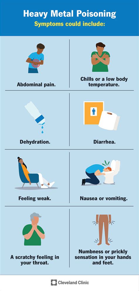 Heavy Metal Poisoning (Heavy Metal Toxicity): Symptoms, Causes & Treatment