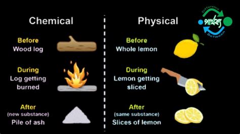 Physical vs Chemical Properties | ChemTalk