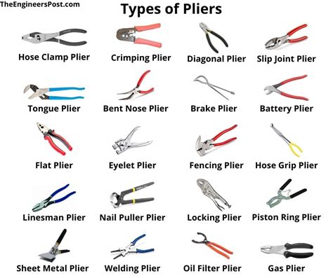 📌 Below Figure Shows You The... - EngineersPost Website