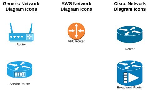 Computer Network Diagram Symbols