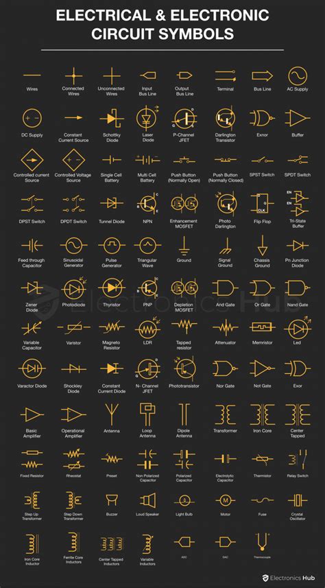 Electrical symbols electronic symbols in pdf – Artofit