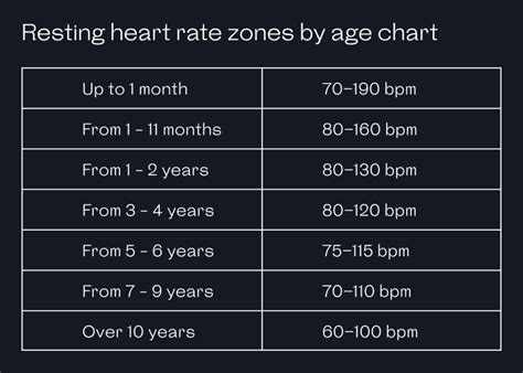 Resting Heart Rate Zones Chart | sexiezpix Web Porn