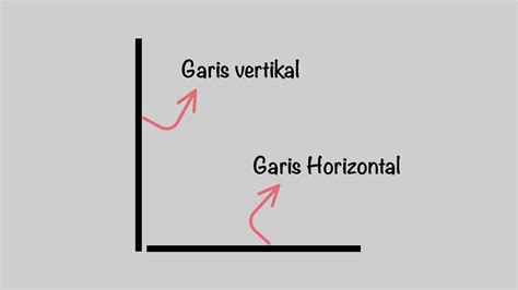 Garis Horizontal Adalah : Pengertian, Jenis, dan Contoh - Agrotek.ID