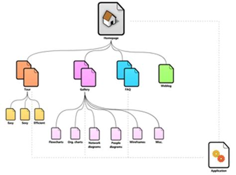 Tree Diagram Generator