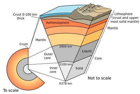 Asthenosphere Diagram