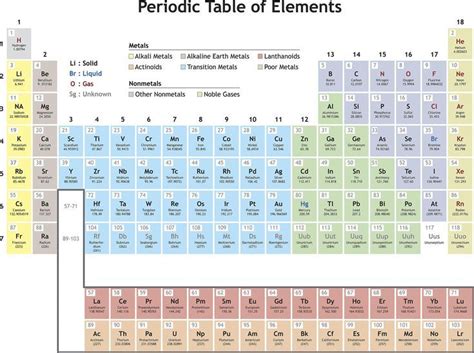 What Is The Heaviest Element On The Periodic Table