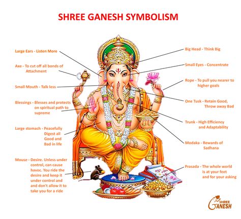 Lord Ganesha Symbolism, Meaning - Lord Ganesha in 2022 | Shree ganesh ...