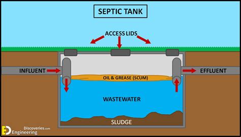 A Diagram Of A Septic Tank