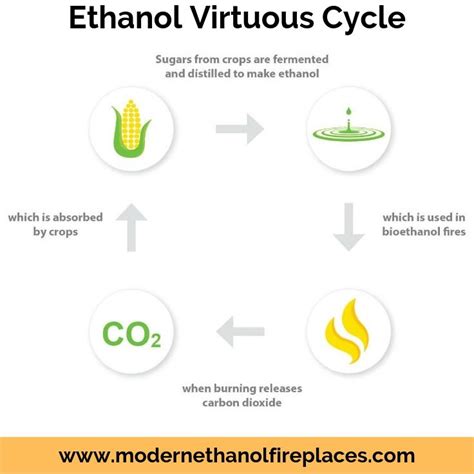 What Is Bioethanol Fuel? – Modern Ethanol Fireplaces