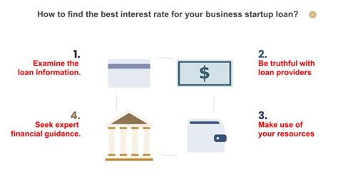 Startup Business Loan Calculator | Calculate Business Loan