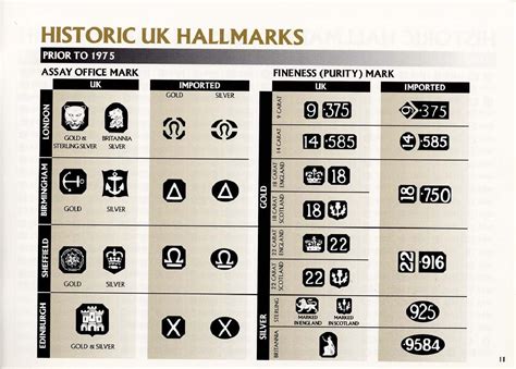 JEWELRY HALLMARKS - GOLD AND SILVER