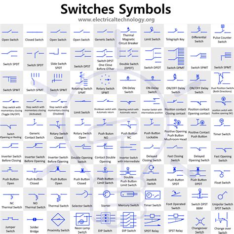 Switches and Pushbutton Symbols - Electrical Technology