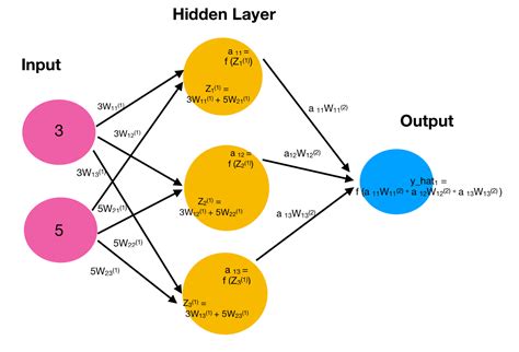 Neural Network Model Diagram