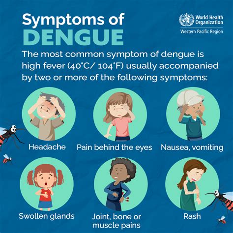 Symptoms of dengue