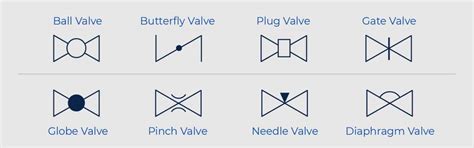 butterfly valve symbol p&id Process flow sheets: flow chart symbols