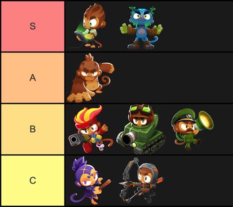 First impression co-op hero tier list (non-CHIMPS) : r/btd6