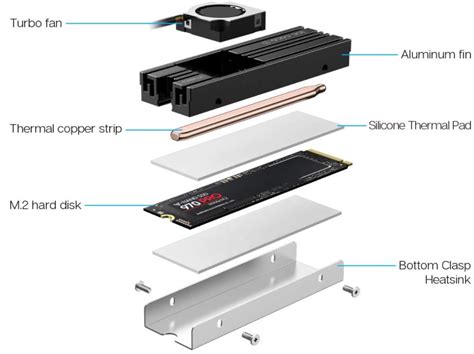 Guide to the Best M.2 2280 SSD Heatsinks for 2021 - Nerd Techy