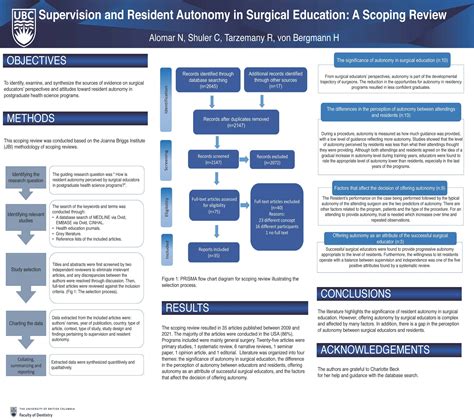 Poster 12 – Supervision and Resident Autonomy in Surgical Education: A Scoping Review | Centre ...