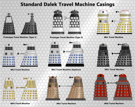 Dalek Standard Casings by WedgeDoc on DeviantArt