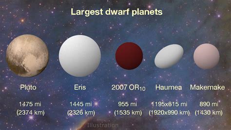 2007 OR10: the largest unnamed world in the solar system – Astronomy Now