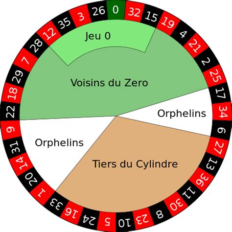 How Many Numbers Are On A Roulette Wheel?