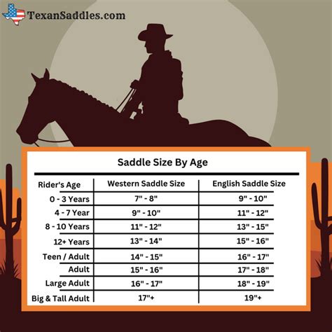 Western Saddle Seat Size Chart | Ultimate Guide For Measuring A Saddle - TexanSaddles.com