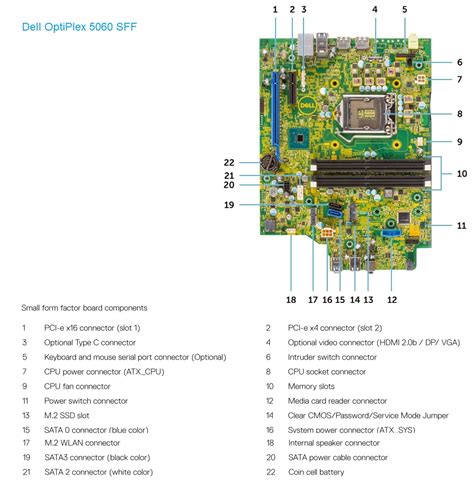 Dell OptiPlex 5060 SFF – Specs and upgrade options