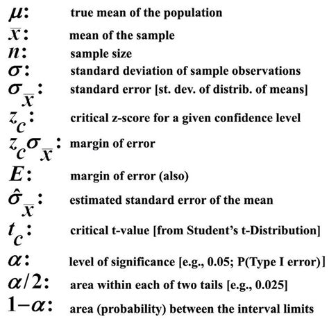 Statistics symbols | Statistics math, Statistics symbols, Ap statistics