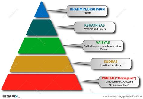 Brahman Caste System