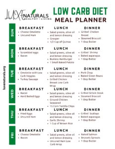 Printable Low Carb Meal Plan