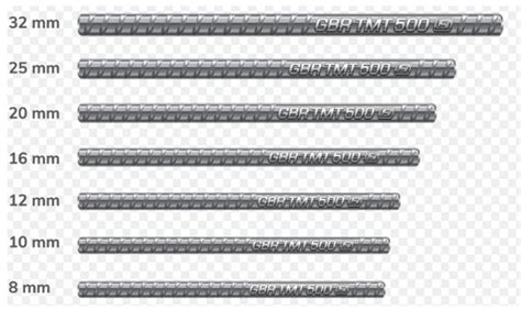 TMT Bars of various diameters - CivilDigital