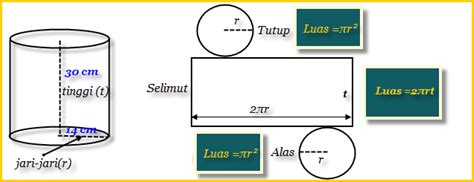 Luas Permukaan Tabung ~ Math for Fun