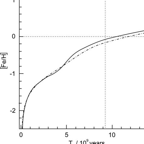 The elastic scattering process. AN arises from the interference between... | Download Scientific ...